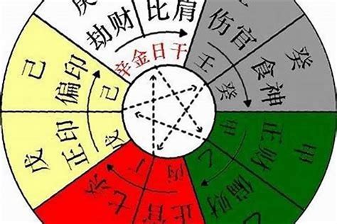 八字神煞|怎样判断八字中的神煞 – 最应验的神煞汇总